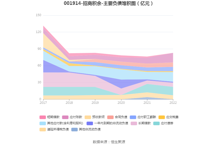 ̻ࣺ2022꾻ͬ15.72% 101.2Ԫ