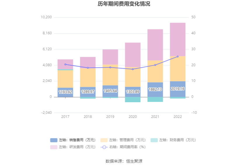 科安达：2022年净利润同比下降19.20% 拟10转4股派6元