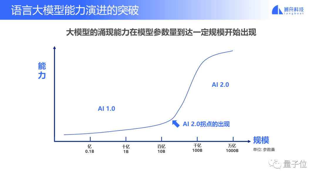 AIţMChatɿɿأģɸ˳ ...