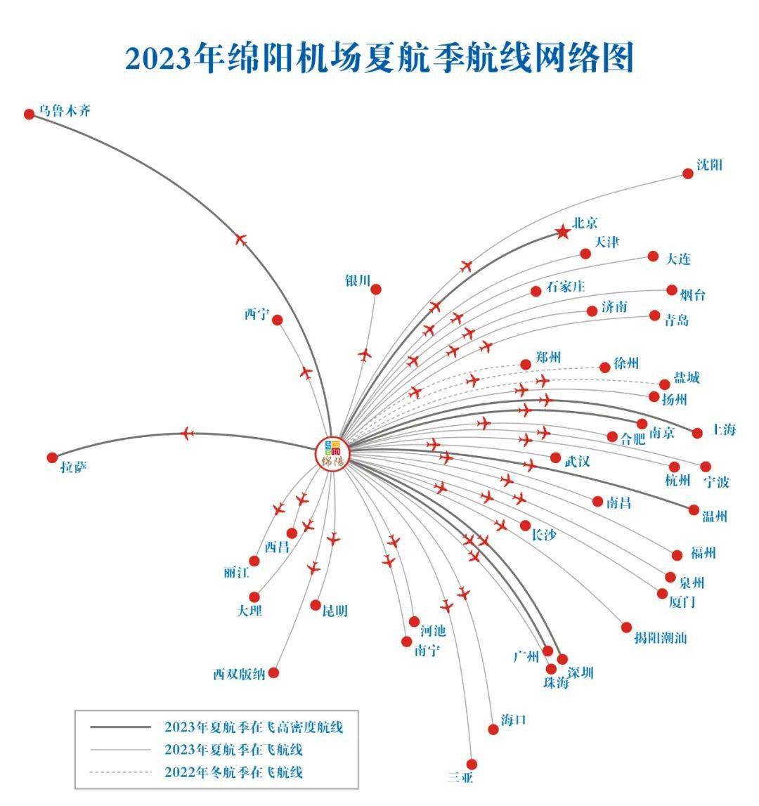 綿陽機場2023年夏航季航班時刻表出爐_航線_火車站_部分