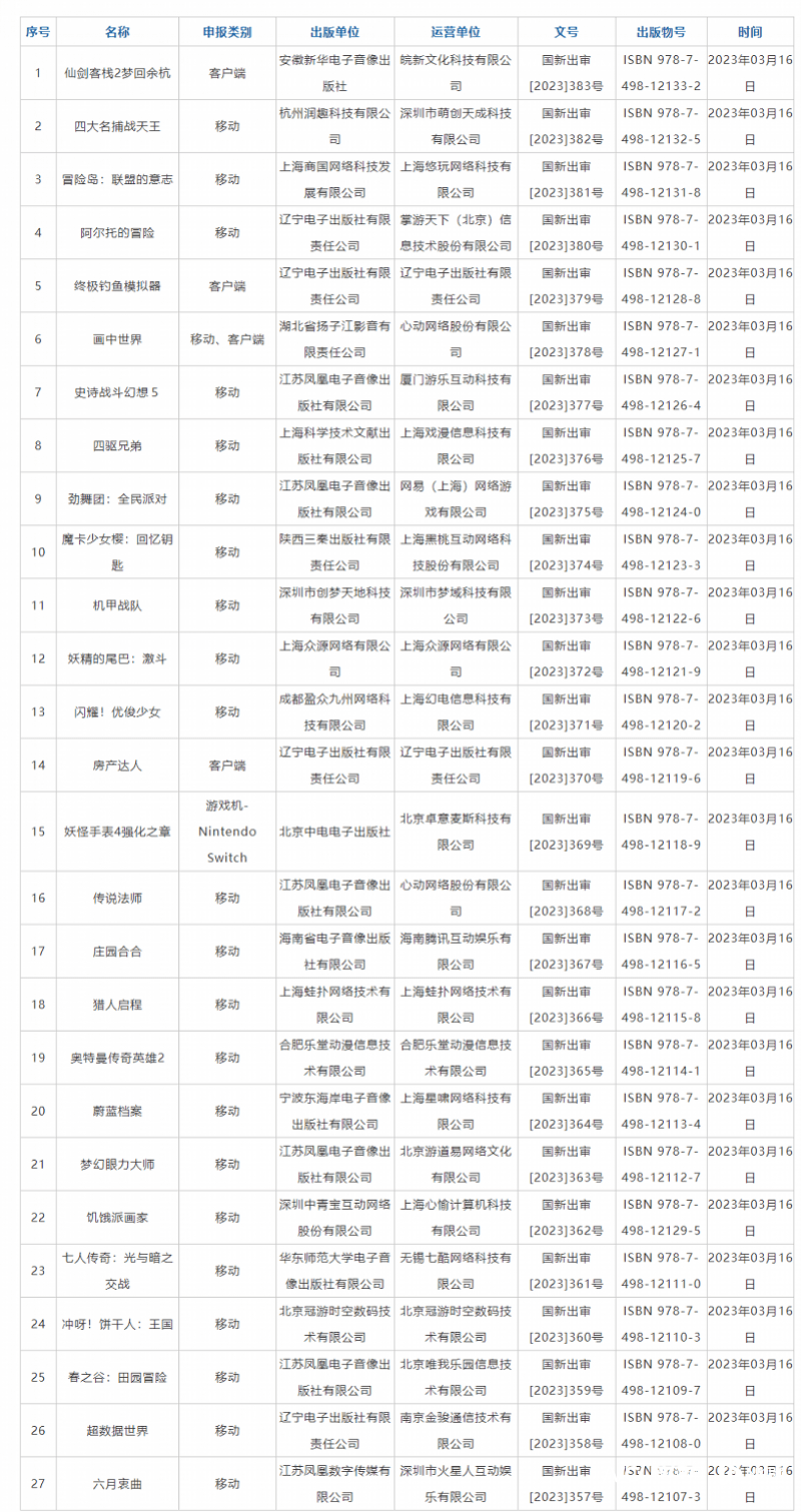 27款进口游戏版号发放，赛马娘、蔚蓝档案等“二游”过审