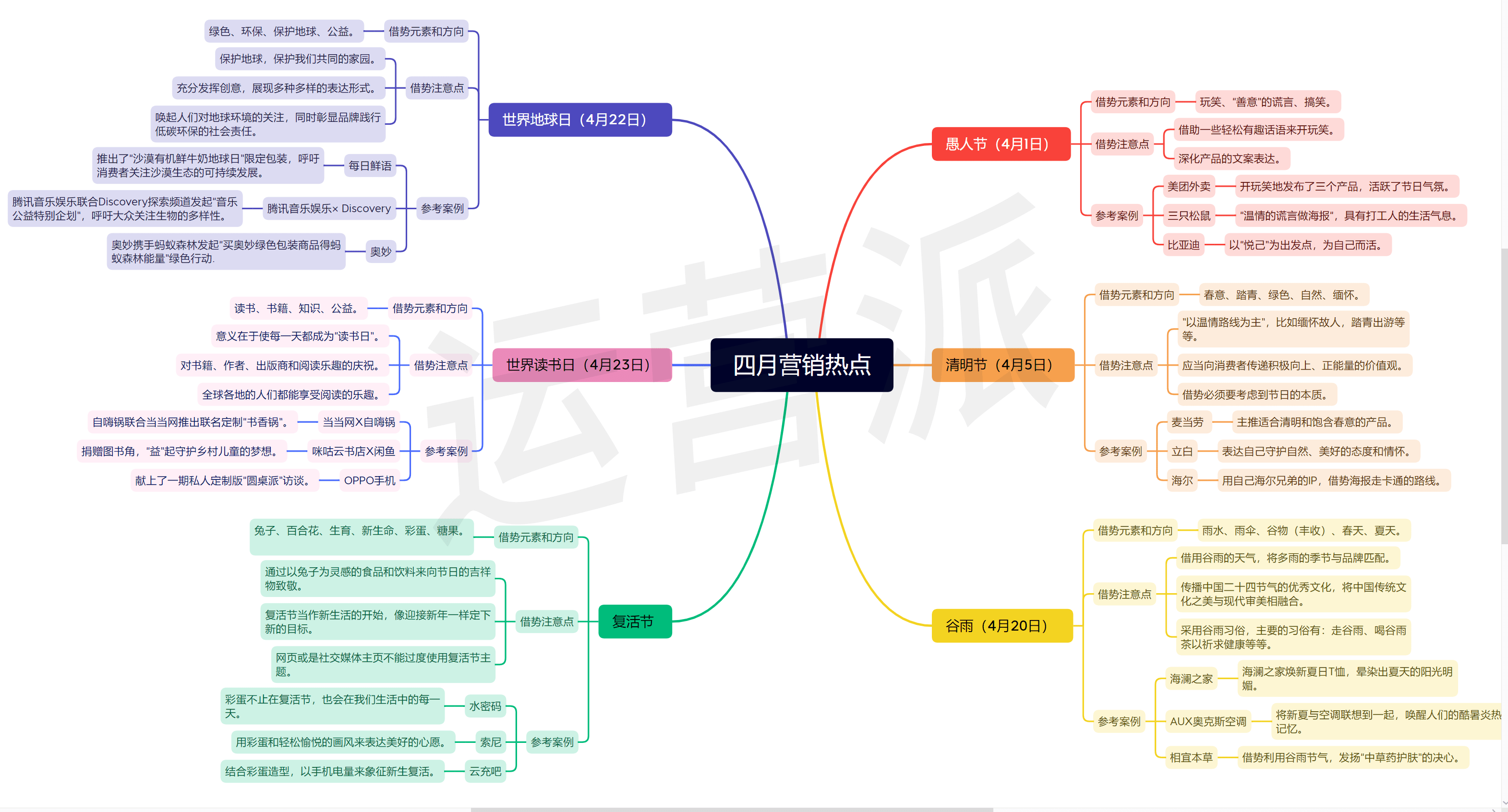 炎天即未来临，品牌若何玩转四月营销？