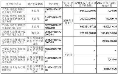 无锡药明康德新药开发股份有限公司 关于A股初次公开发行募投项目整体 结项并将节余募集资金永久弥补 活动资金的通知布告