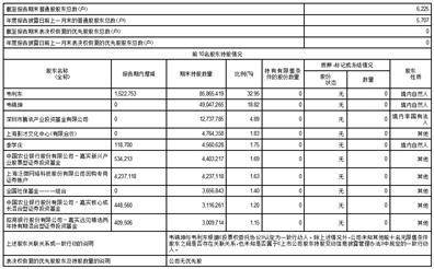 上海泛微收集科技股份有限公司2022年度陈述摘要