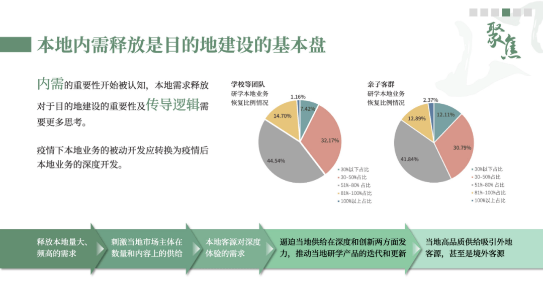 《中国研学游览开展陈述2022-2023》发布