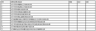 上海泛微收集科技股份有限公司2022年度陈述摘要