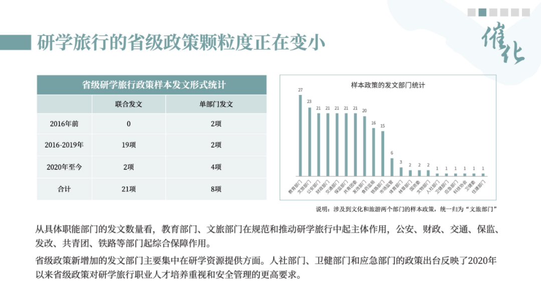 《中国研学游览开展陈述2022-2023》发布