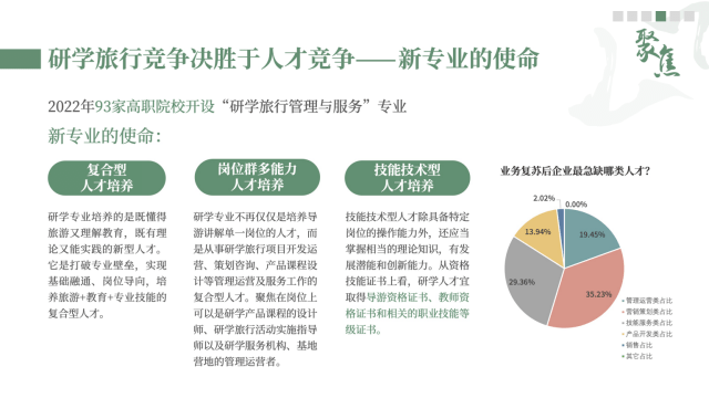 《中国研学游览开展陈述2022-2023》发布