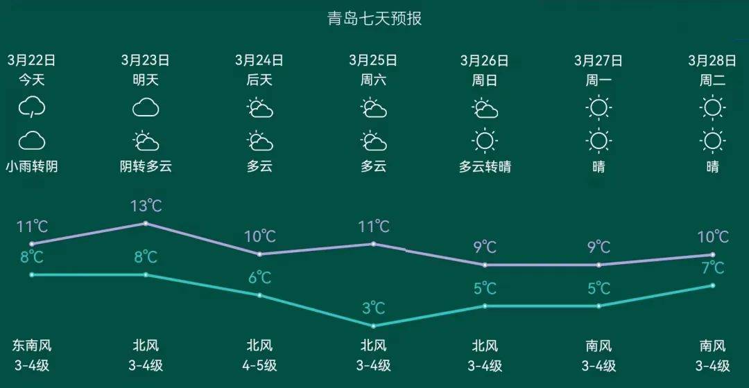 萊西15天天氣預報10_(天氣預報15天查詢萊西市天預報)