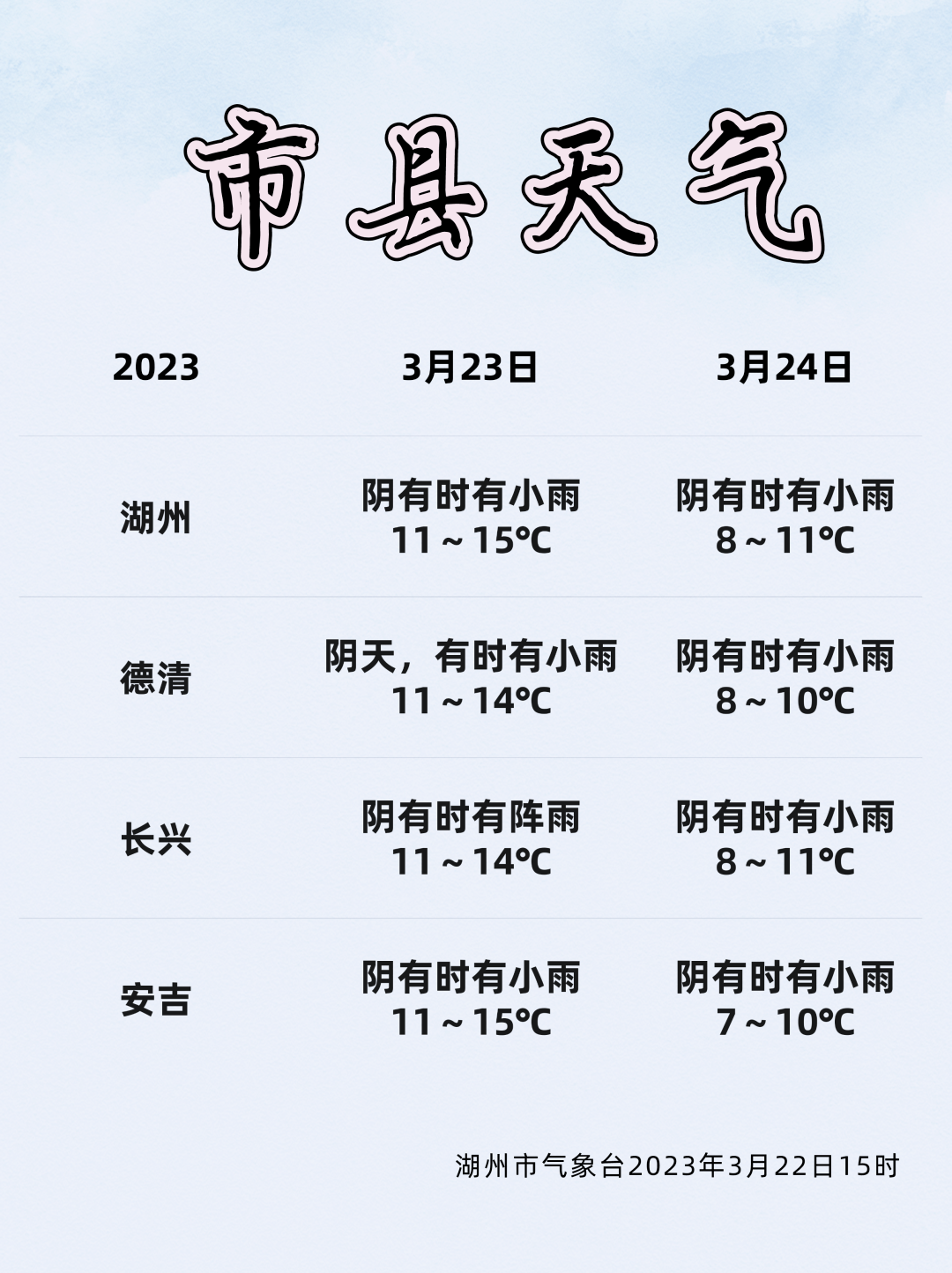 湖州天气预报今天图片