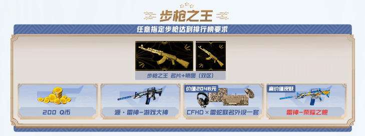 【全方位评测】最强步枪之证,m4a1-雷神-荣耀之魄_皮肤_攻击_威力
