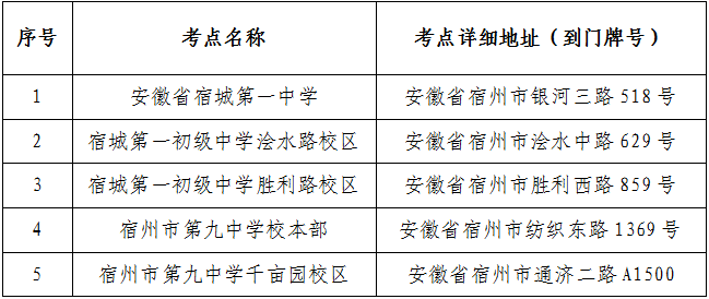 請及時辦理臨時身份證或到考場轄區公安派出所辦理帶有照片的臨時身份