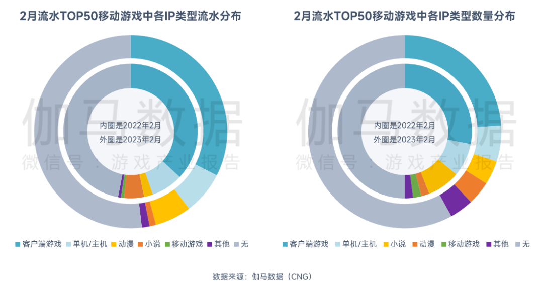 2月中国游戏市场收入下降，《原神》《长安梦想》流水逆势增长