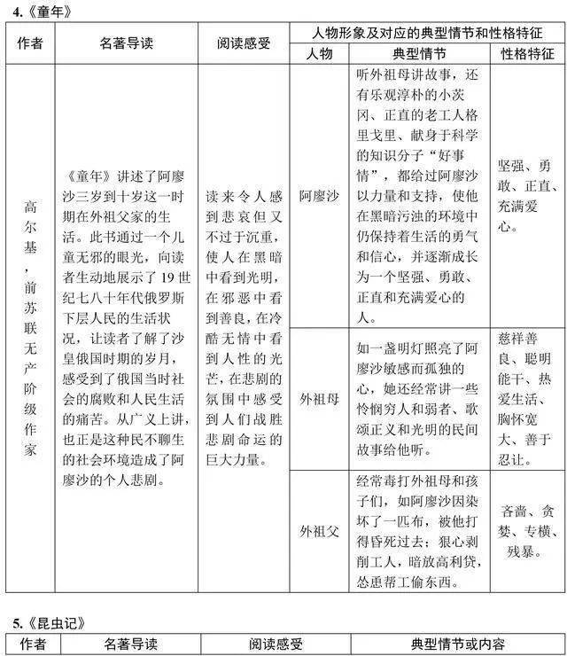 万万没想到（朝花夕拾读后感300字初一）朝花夕拾读后感300字阿长与山海经 第4张