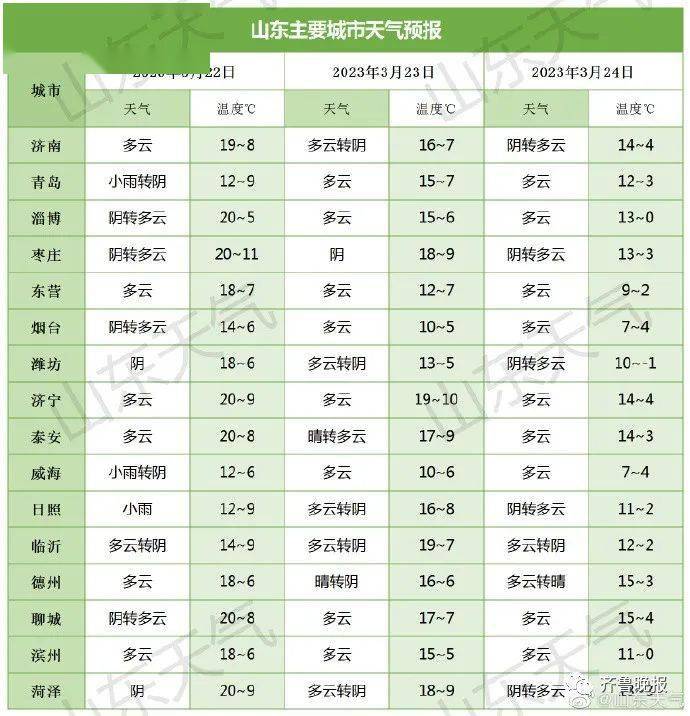 新疆天氣預報15天_(新疆天氣預報15天30天)