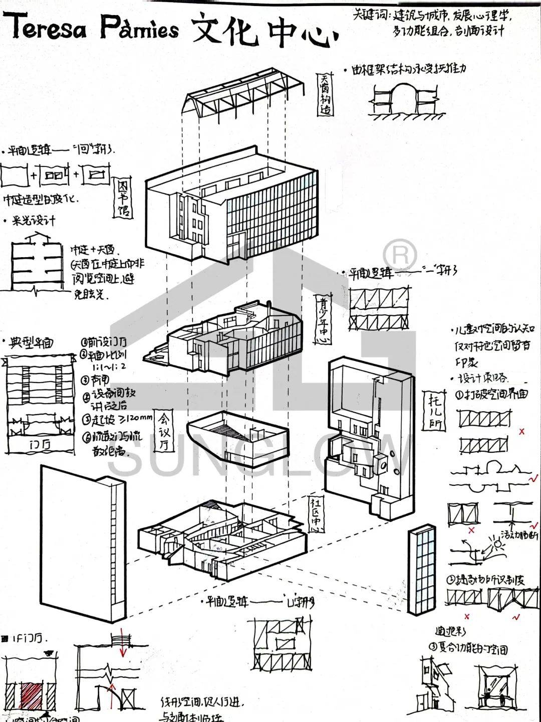 建筑空间与尺度分析图图片