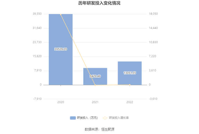 半岛体育app上海石化：2022年亏损2872亿元(图13)