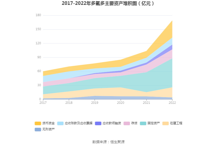 多氟多：2022年净利润同比增长54.64% 拟10转4股派6元