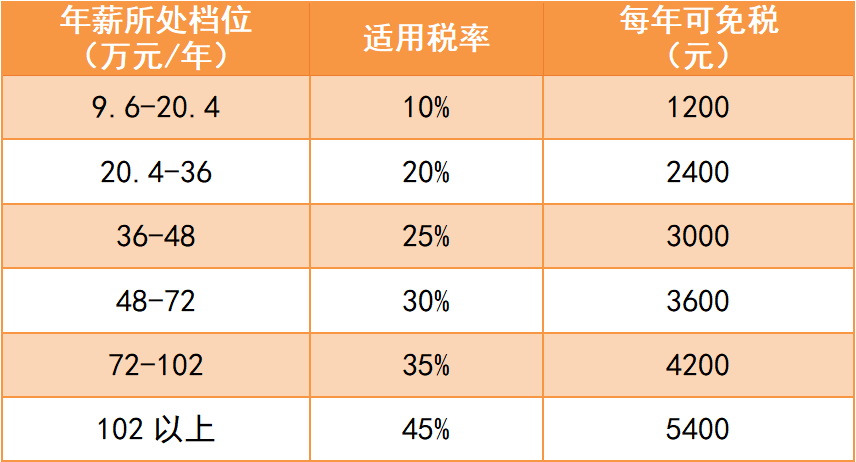 2025年个人养老金退税攻略 一篇解决你最关心的10个问题