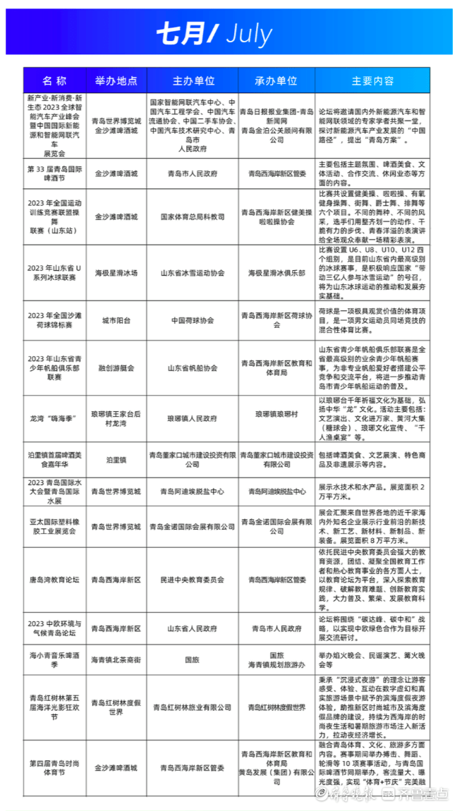 青岛西海岸新区重磅推出百场活动，共邀旅客感触感染山海环抱