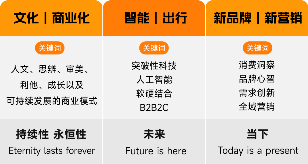 沉潜、起步、冲刺，25家公司邀请你在那里开局