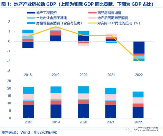 申万宏源宏不雅：2025-2035年或看到城镇化再提速、房价收入比下降、居民杠杆率不变的安康组合