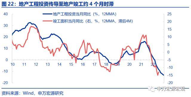 申万宏源宏不雅：2025-2035年或看到城镇化再提速、房价收入比下降、居民杠杆率不变的安康组合