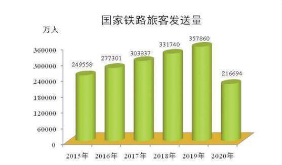 又停运一个！客运站会消逝吗，客运大巴将开往何处？