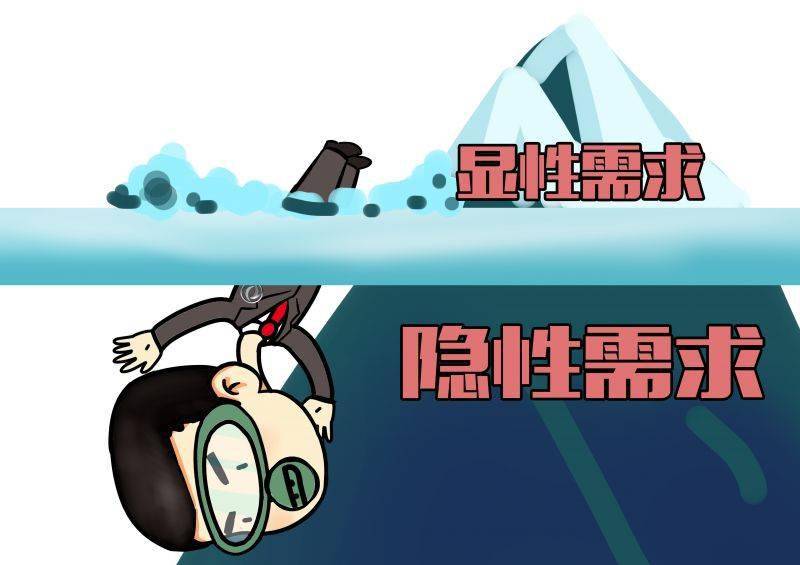 提问_的需求_产品