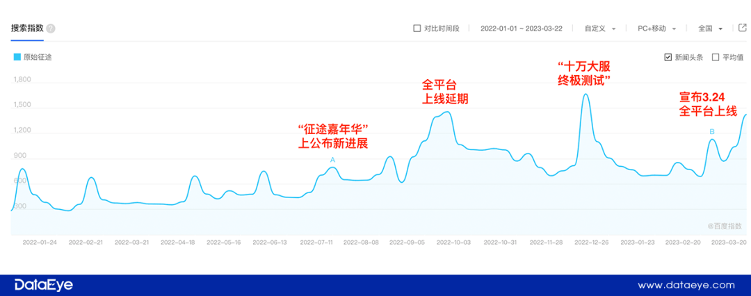 史玉柱的《原始征途》，强抢传奇用户？