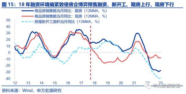 申万宏源宏不雅：2025-2035年或看到城镇化再提速、房价收入比下降、居民杠杆率不变的安康组合