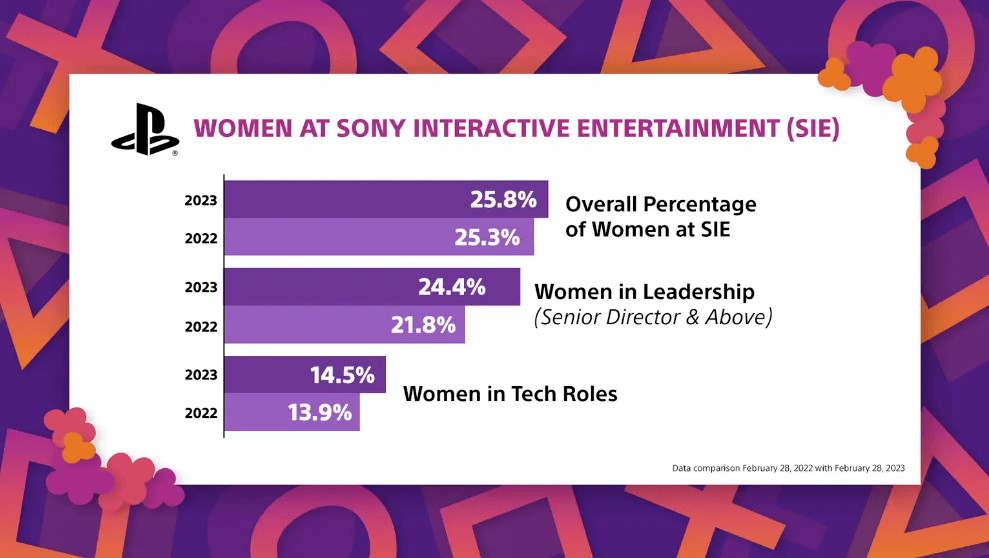 亚马逊推出云游戏办事Luna / PlayStation女性玩家比例已到达48%