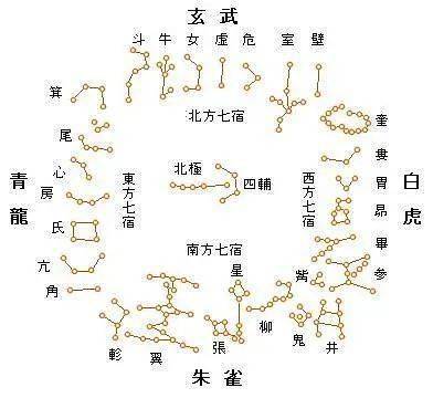 矫正星宿运度失常,道教符文正天分度的作用