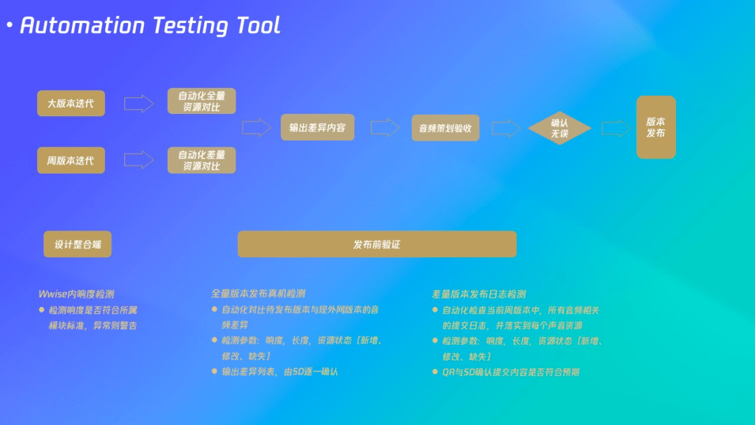 GDC I 《王者荣耀》音频设想案例分享