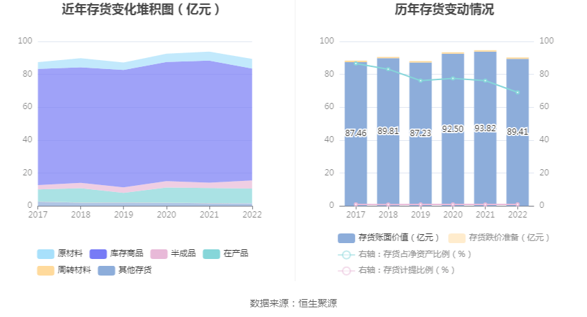 完美体育上海电机：2022年净成本同比增加2103% 拟10派43元(图13)