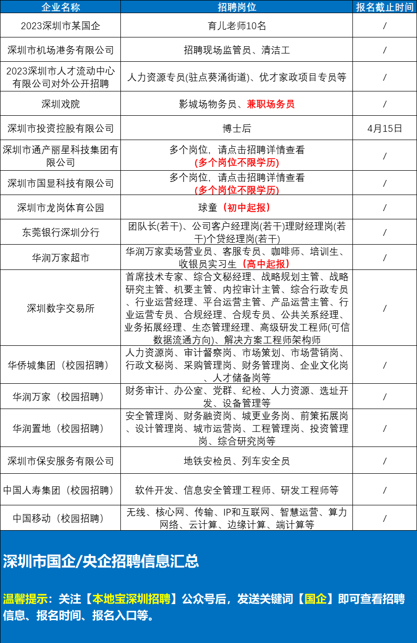 来深打工人必看！深圳那些好单元招人啦！大专有岗、有体例、包食宿......