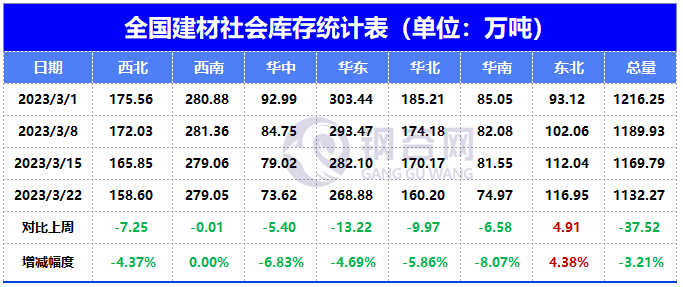 预测：下周钢价怎么走？