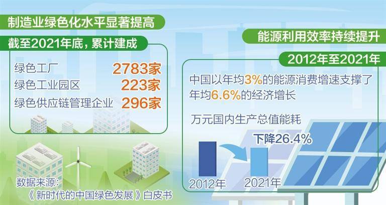 加快工业绿色低碳转型步伐_能源_技术_节能