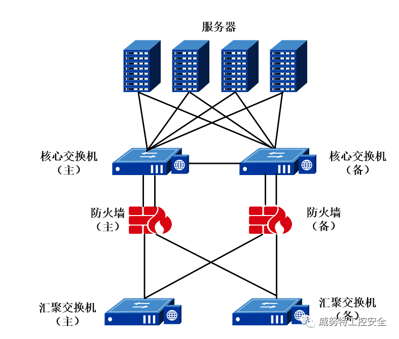 越秀可靠的网络安全建设_县域网络安全体系建设指南