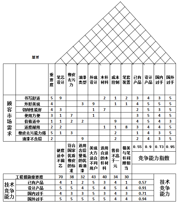 质量屋案例图冰箱图片