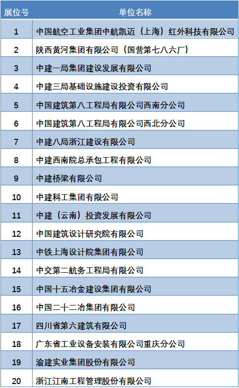 【學生邀請函】重慶大學2023屆畢業生