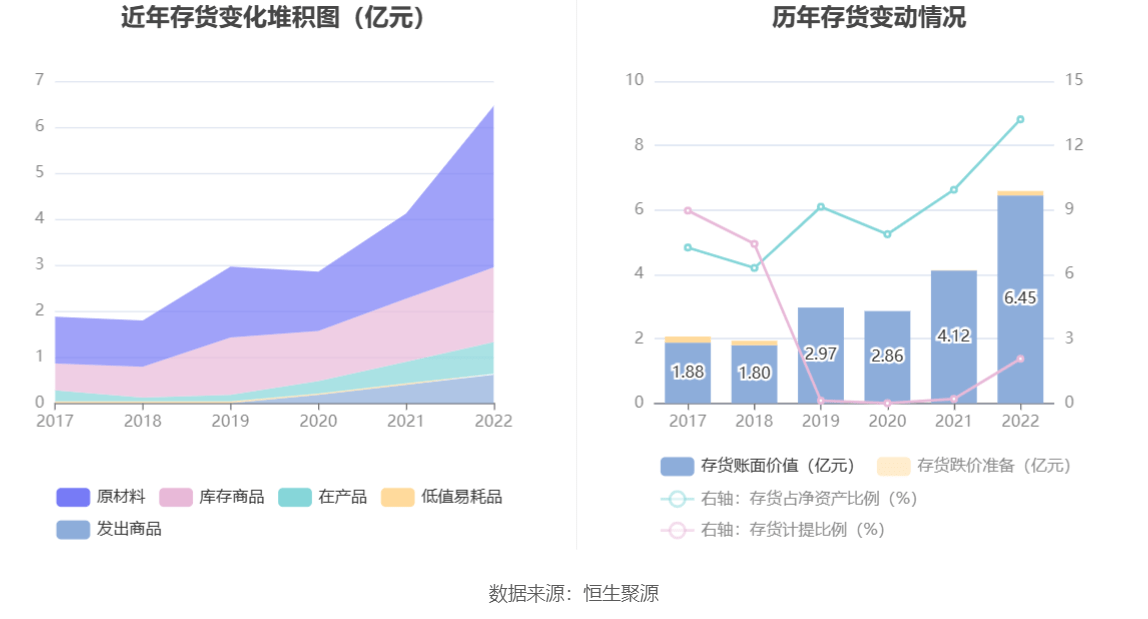 光威复材：2022年净利润同比增长23.19% 拟10转6股派7元