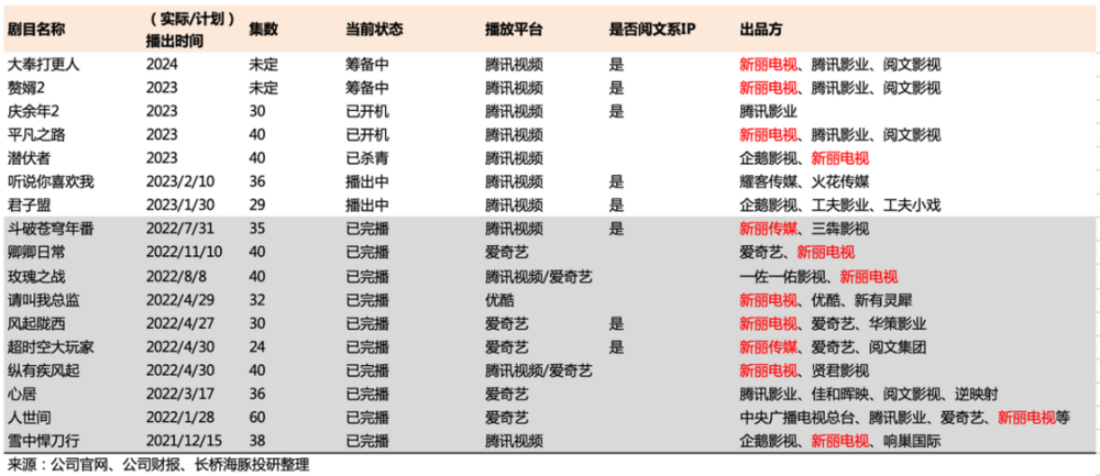 短视频抢不走阅文的生意