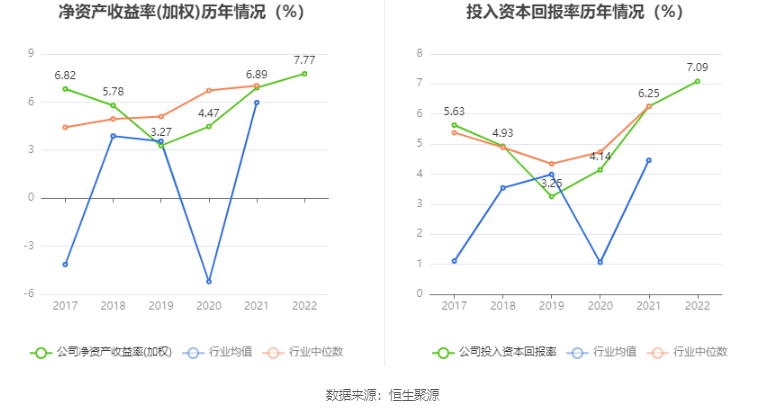 ϻƽ2022꾻ͬ20.38% 101Ԫ