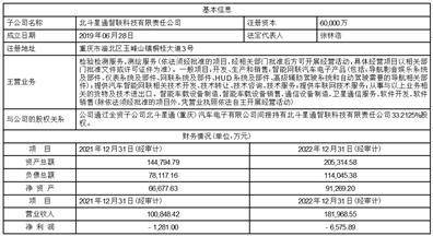 北京斗极星通导航手艺股份有限公司2022度陈述摘要