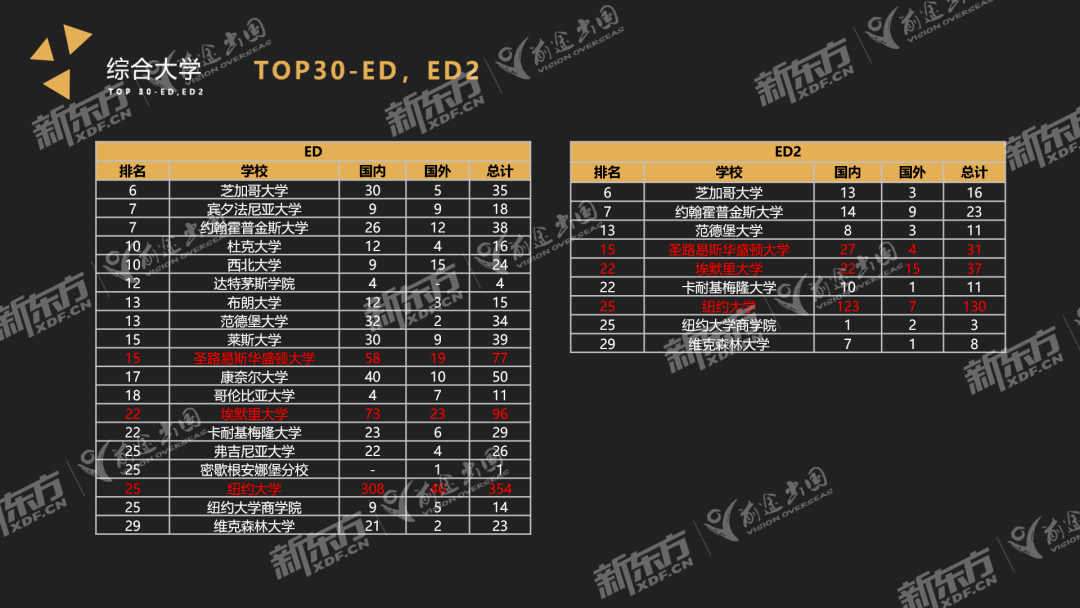 全球大学排行qs_全球排名第一的大学_排名大学全球前十