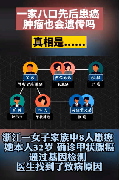 一家8人患癌,36岁二胎妈妈也被确诊,医生提醒:这8种癌容易遗传给下一