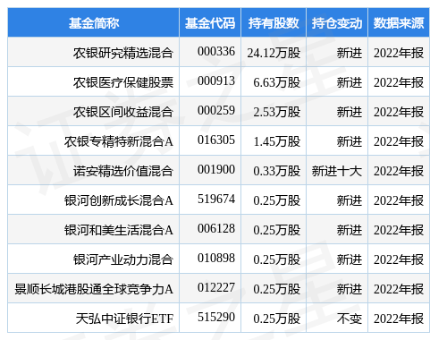 奥浦迈最新通知布告：2022年度净利润升74.47%至1.05亿元 拟10转4派6元