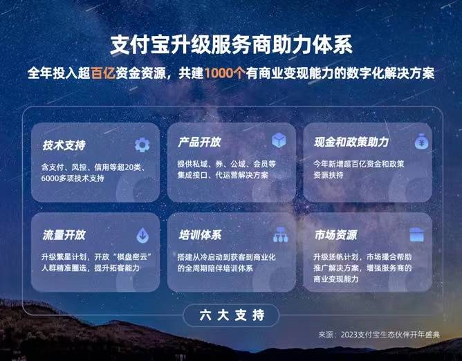开云体育 开云官网支付宝：今年超百亿资金、流量专项支持服务商