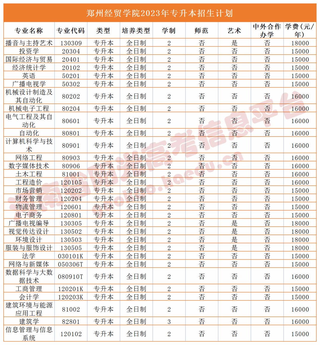 河南女子职业学院学费图片